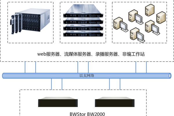 什么是服务器横向扩展？  第1张