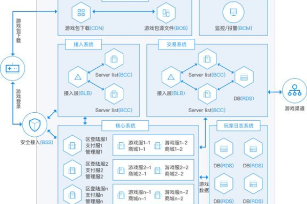 如何搭建娱乐服务器？一站式解决方案详解！  第1张