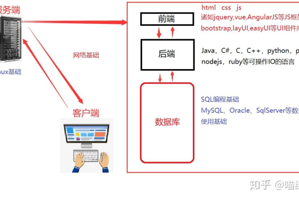 如何搭建前端服务器，一篇全面指南