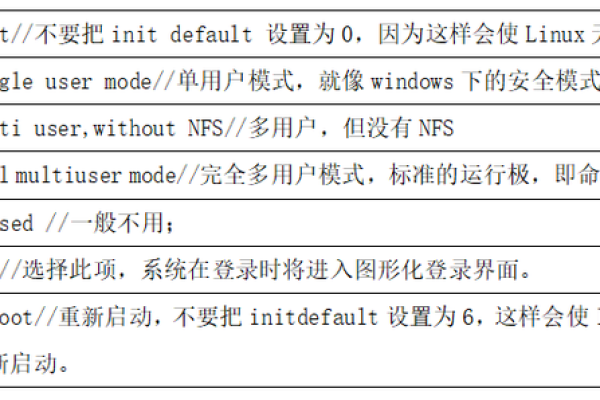 为什么服务器通常没有图形界面？  第1张