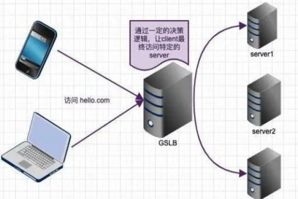 服务器没密码，如何确保其安全性？