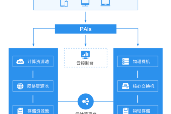 如何免费搭建服务器平台？  第1张