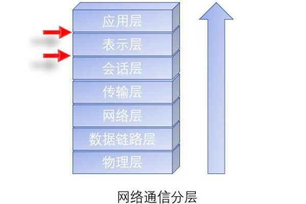 服务器消息块协议（SMB）具体是用来做什么的？