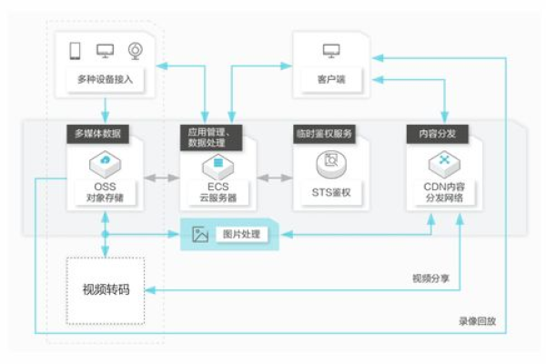 如何高效管理和维护视频CDN系统？