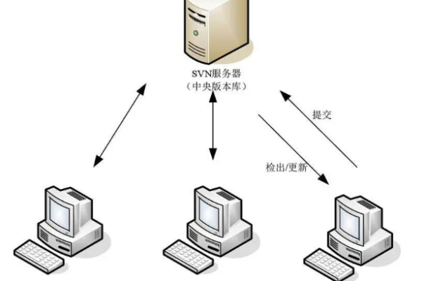 如何本地搭建服务器以实现收银功能？