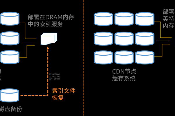 CDN图片缓存时间究竟有多重要？