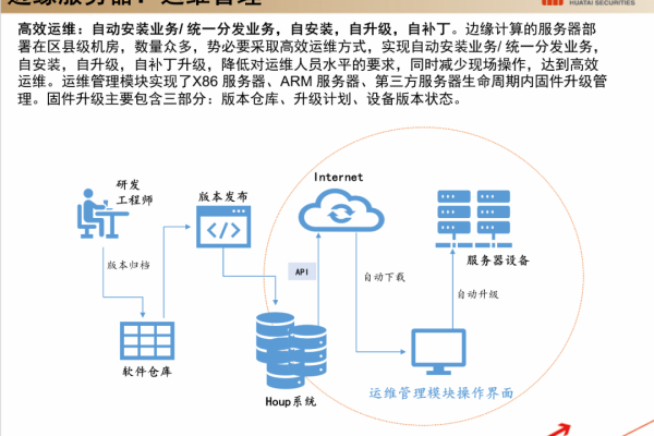 如何构建一个高效的服务器测试平台？