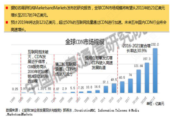 亚太CDN市场在2018年经历了哪些显著变化？  第1张