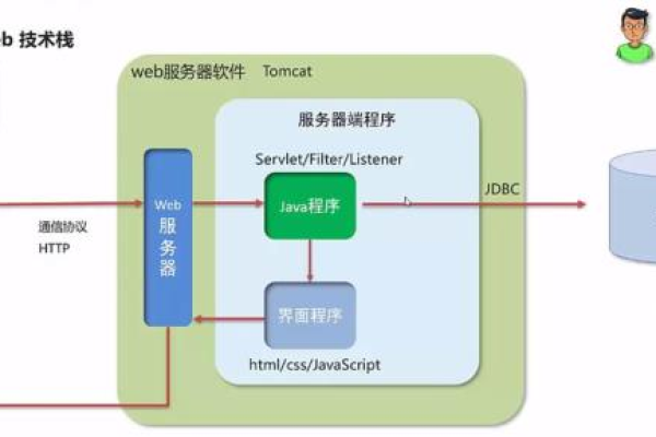 如何制定一个有效的Web服务器搭建方案？