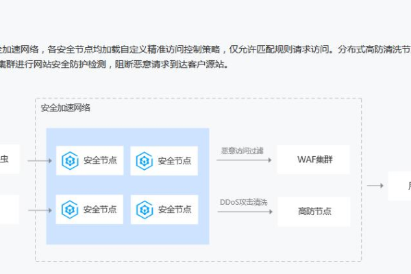 网络CDN检测异常，是技术故障还是外部攻击？