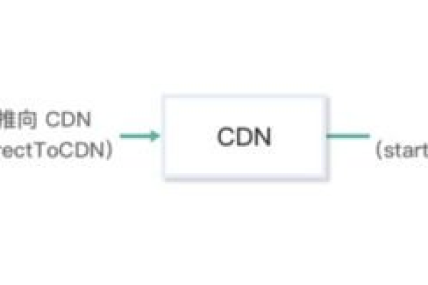 如何构建自己的直播CDN分发网络？