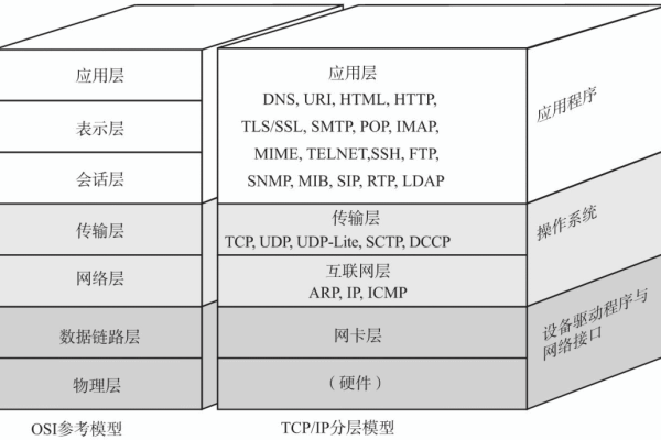 如何快速上手搭建一个简单的TCP服务器？  第1张