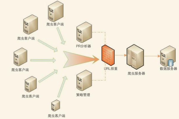 如何搭建一台全功能的服务器？  第1张