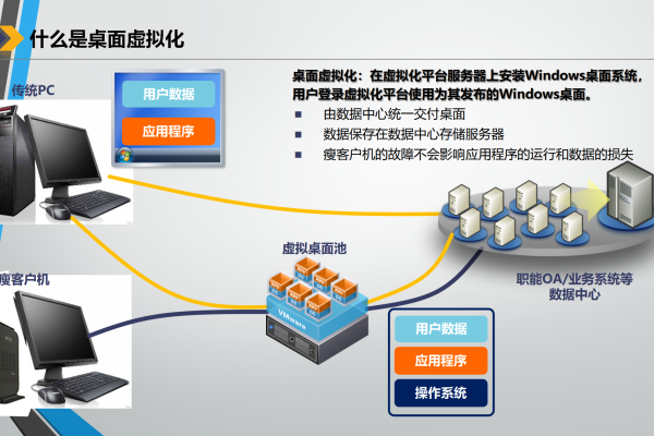 什么是服务器桌面虚拟化？它如何改变我们的工作方式？  第1张