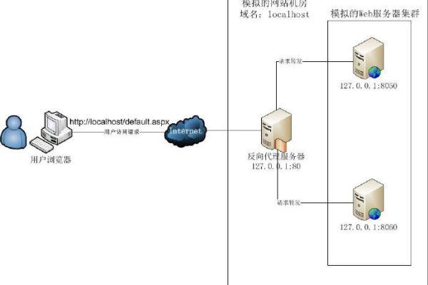 如何搭建IIS网站服务器？  第1张