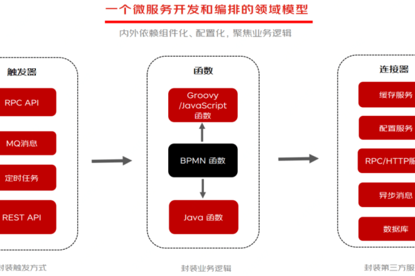 如何搭建京东运营服务器？  第1张