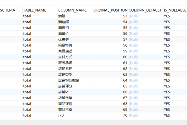 如何查询MySQL数据库中所有表的名称？