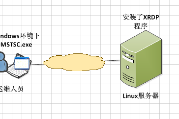 如何为单台Linux服务器安装Agent并作为主机使用？