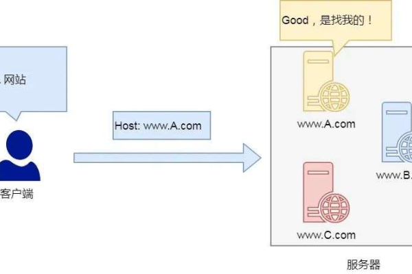 服务器没有 host 会有什么影响？  第1张