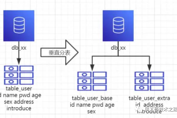 如何在MySQL中查询特定时间后的数据以及如何查找与某仓库对应的分支？