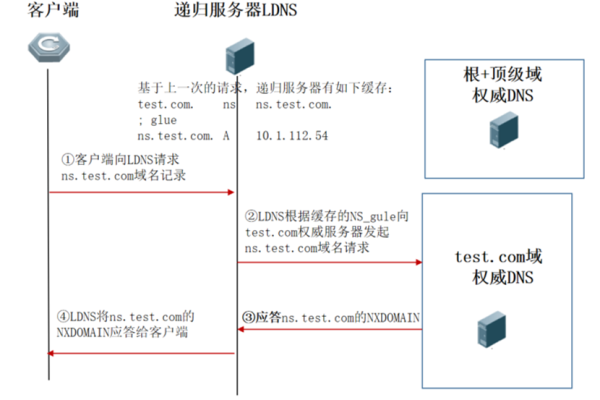 服务器消息块协议问题应该如何解决？