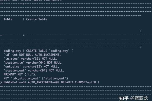 MySQL 注释，如何正确使用注释来提高代码可读性？