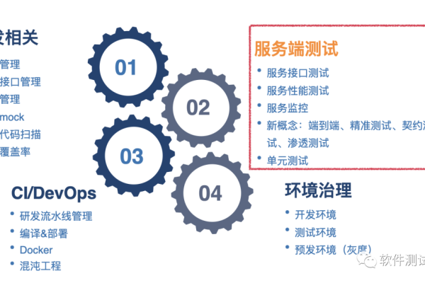 如何有效进行服务器测试？探索最佳实践与方法  第1张