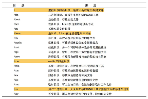 服务器根目录的名称应该如何确定？  第1张