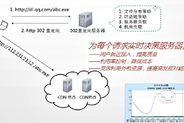 如何有效实施服务器流量控制以优化网络性能？