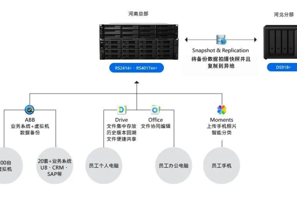 如何高效管理服务器搭建项目？  第1张