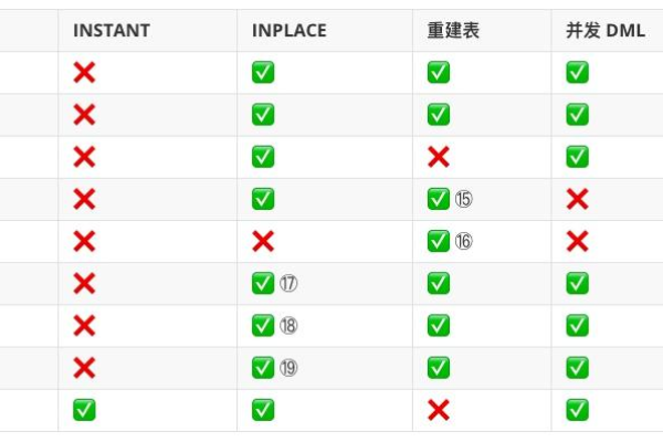 如何评估和选择最适合你的MySQL数据库DDL对比工具？