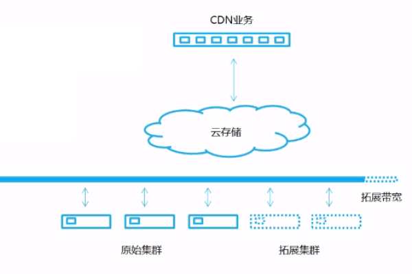 为什么会出现CDN单元不连续的现象？