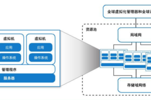 如何搭建公交企业的服务器系统？  第1张