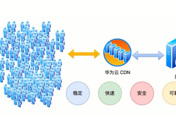 华为CDN90: 提升网络体验的革新技术？  第1张