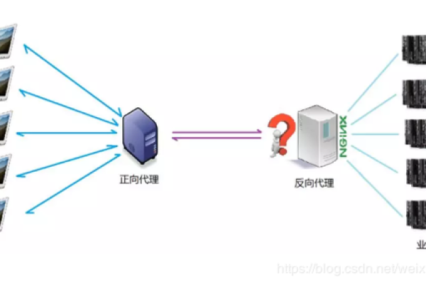 什么是服务器消息队列及其在网络通信中的作用？