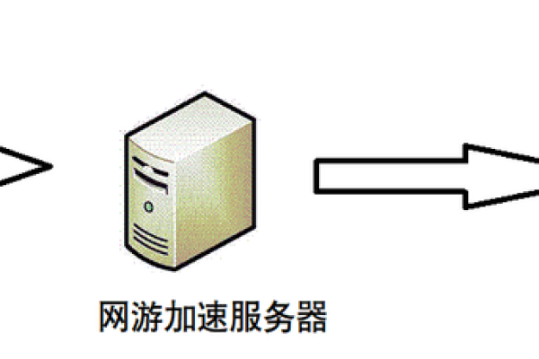 什么是服务器流量控制器，它如何优化网络性能？  第1张