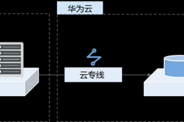 如何将MySQL数据迁移到OBS？  第1张