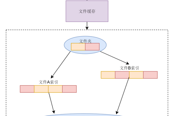 如何理解服务器桌面进程中的文件管理与操作？  第1张