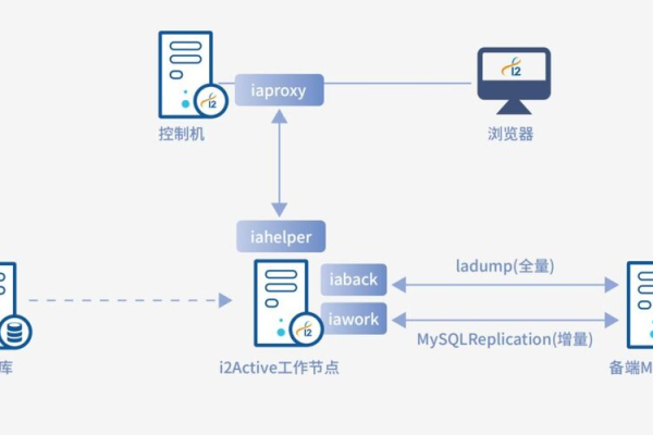 如何实现MySQL数据库的自动同步和镜像功能？