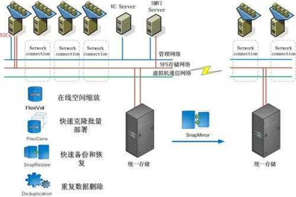 如何搭建服务器空间？详细教程解析！  第1张