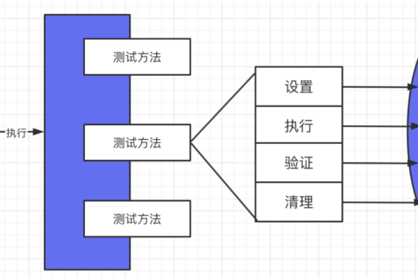 服务器测试流程包括哪些关键步骤？