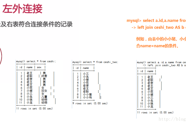 如何区分MySQL中的内连接与外连接以及它们在多表查询中的应用？