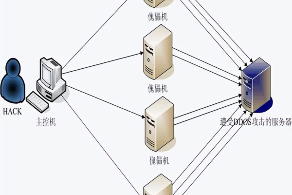 福建30G高防DDoS服务器配置，如何满足企业网络安全需求？