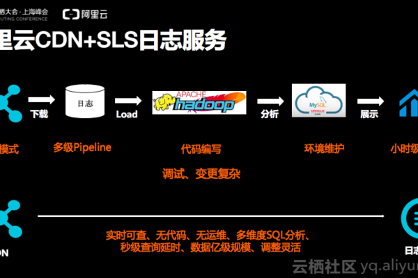 如何在您的项目中高效集成和使用阿里云CDN服务？  第1张