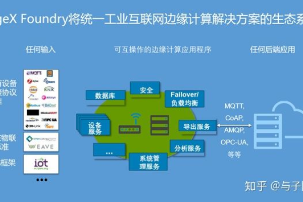 EdgeCast，探索边缘计算的新篇章，你准备好了吗？