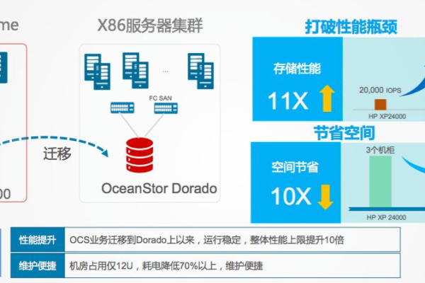 负载均衡解决方案体验，如何优化性能与稳定性？  第1张