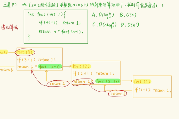 递归算法的时间复杂度如何计算？  第1张