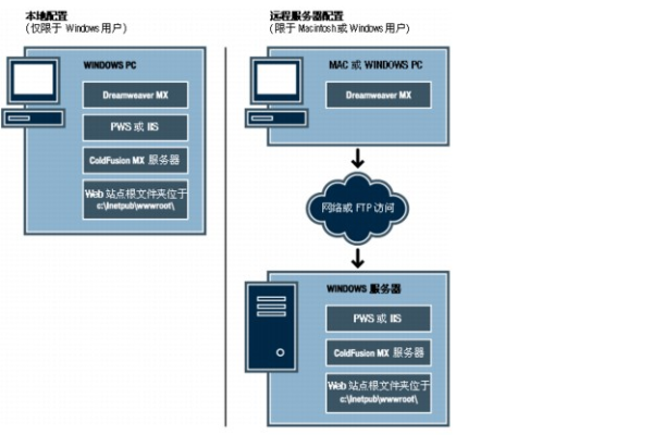 如何设置本地服务器路径？  第1张