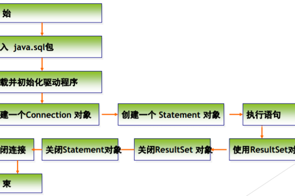 mysql驱动jar包是什么，它如何与驱动包相关联？