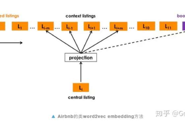 Embed函数是如何工作的？其应用场景有哪些？  第1张